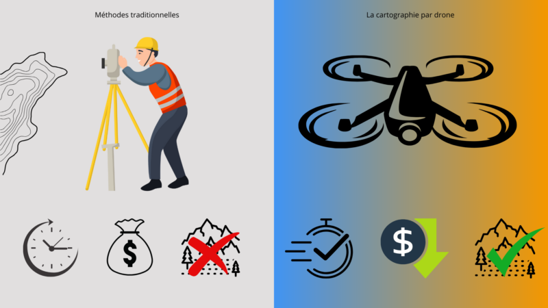 Comparaison entre la cartographie traditionnelle et la cartographie moderne par drone : à gauche, un géomètre avec une approche chronophage et couteuse; à droite, un drone rapide et économique.